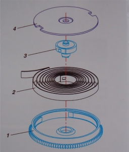 Konstrukcja typowego bębna sprężyny napędowej